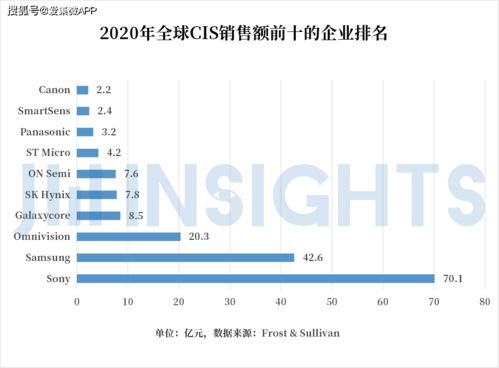 集微咨詢 國內CIS公司競逐高端市場，發展獨有工藝，有望通過國內貿易代理完成整體逆襲