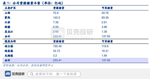 背靠中煤集團，坐擁巨量資源，中煤能源的雄厚根基與貿易布局